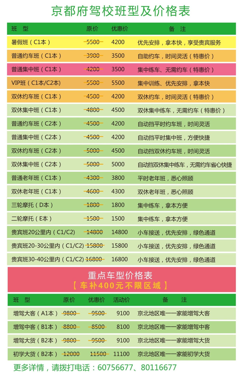 机动车驾驶员培训：新手通往驾驶自由的阶梯